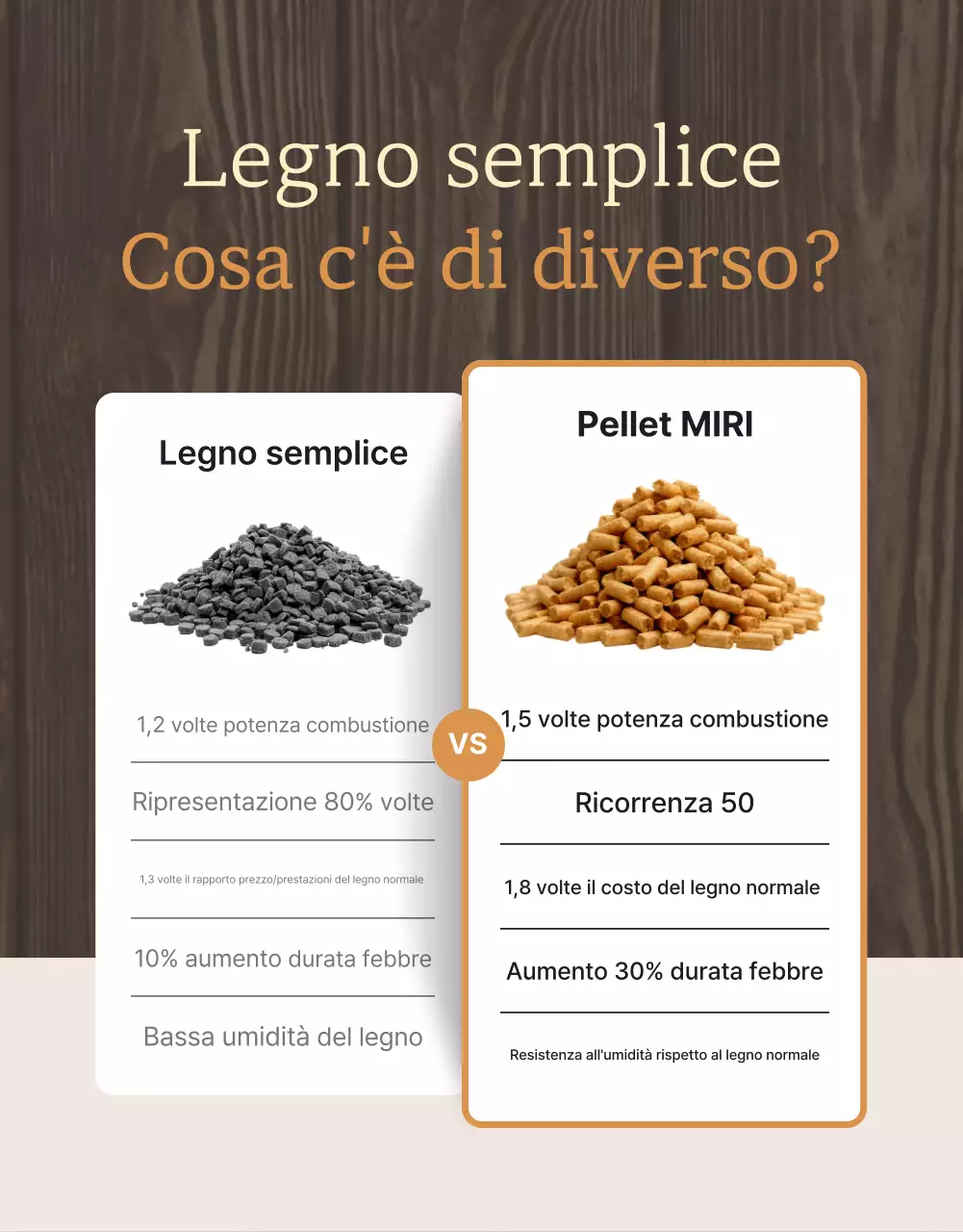 Promozione dei prodotti per il riscaldamento tradizionali Beige