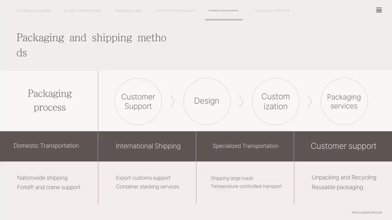 Perfil da empresa de embalagens de madeira bege clássica