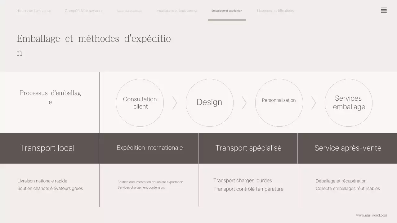 Profil de l'entreprise Beige Classic Wood Packaging