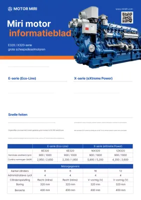 Informatie over de blauwe moderne motor