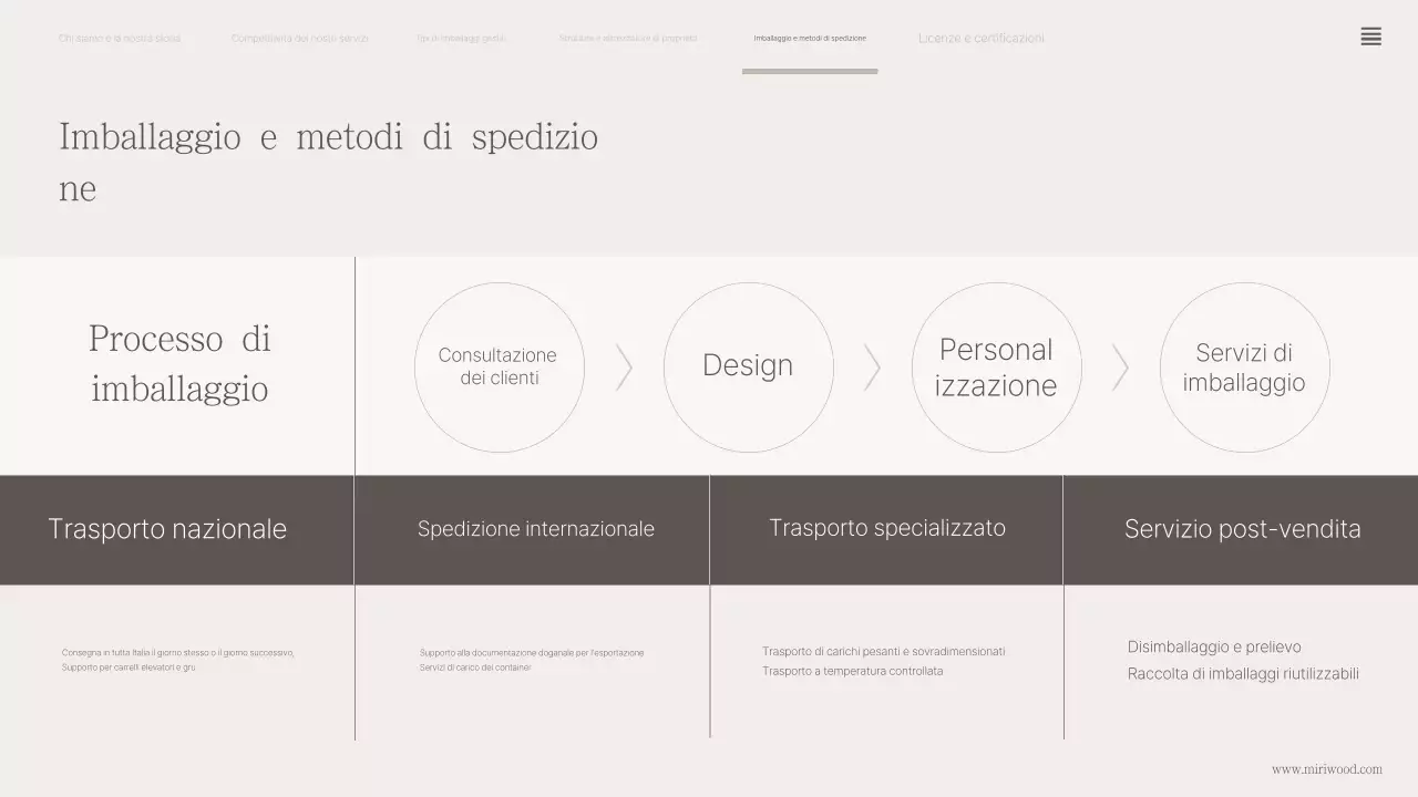 Profilo aziendale di Beige Classic Wood Packaging