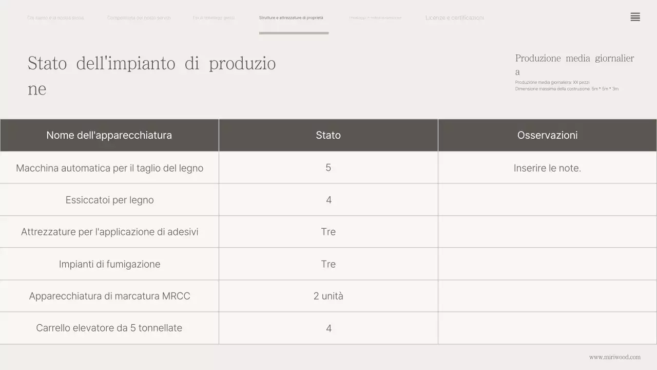Profilo aziendale di Beige Classic Wood Packaging