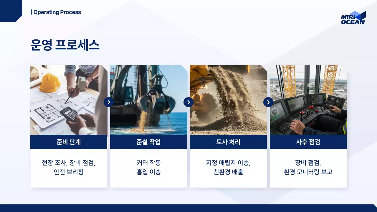 파랑 모던 해양 보고서