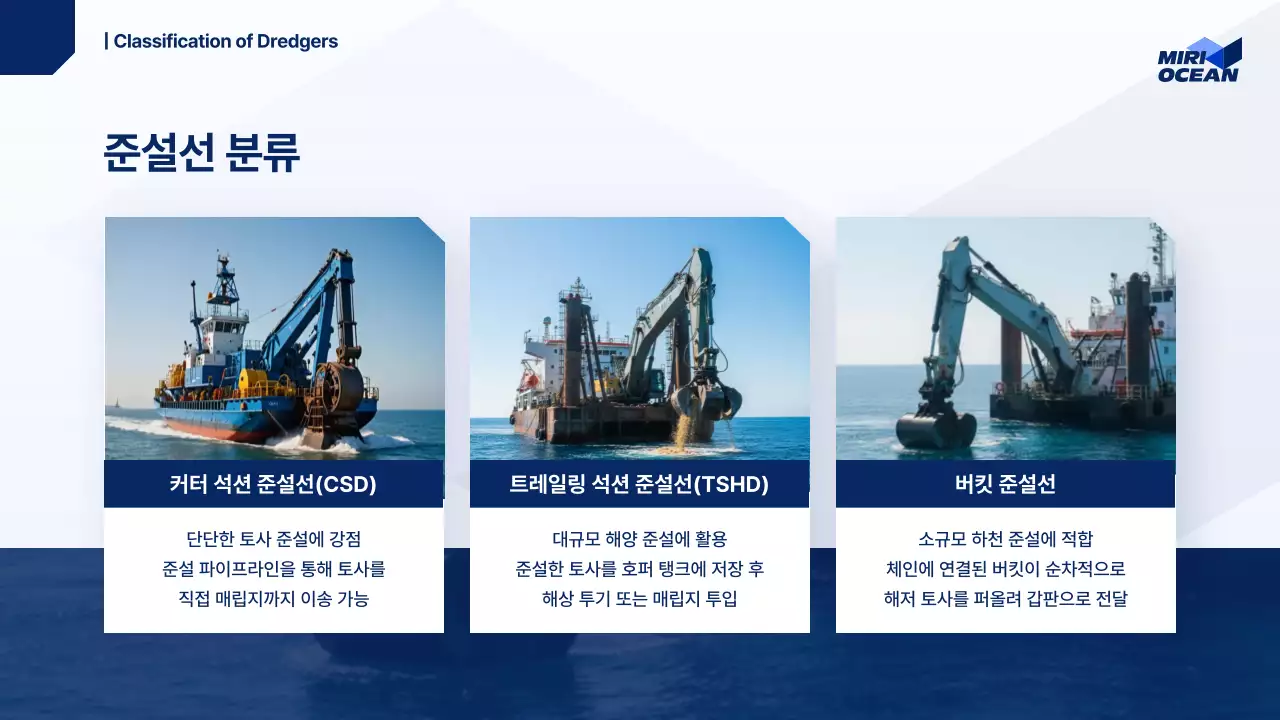 파랑 모던 해양 보고서