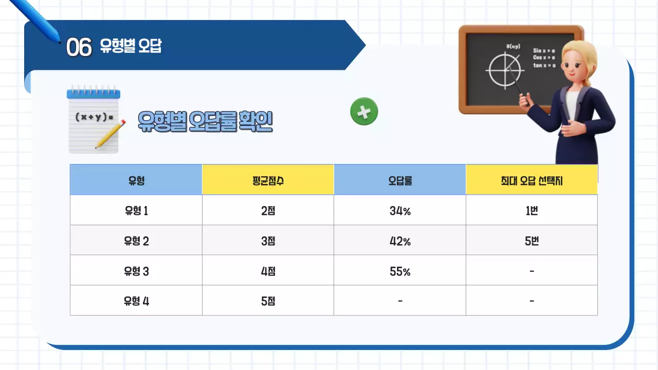 파랑 심플 수학 교육 자료