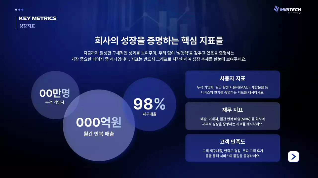 파랑 모던 투자 설명서