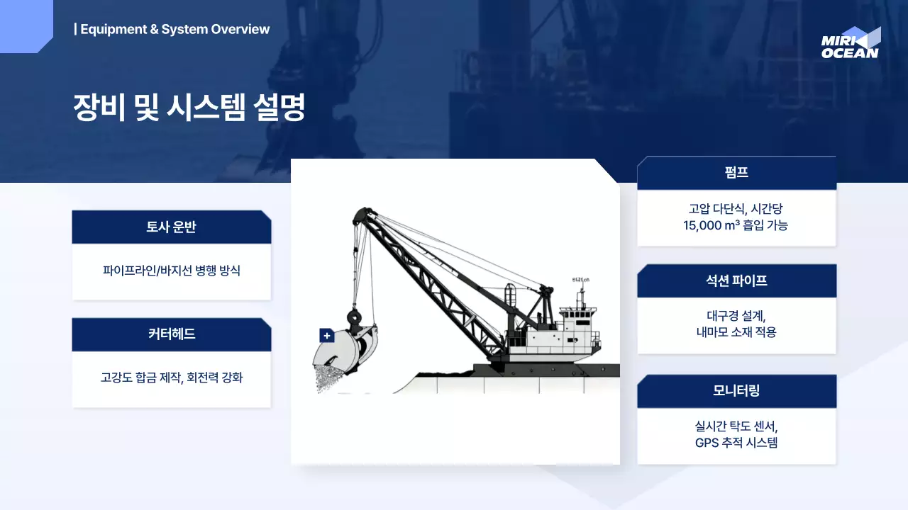 파랑 모던 해양 보고서