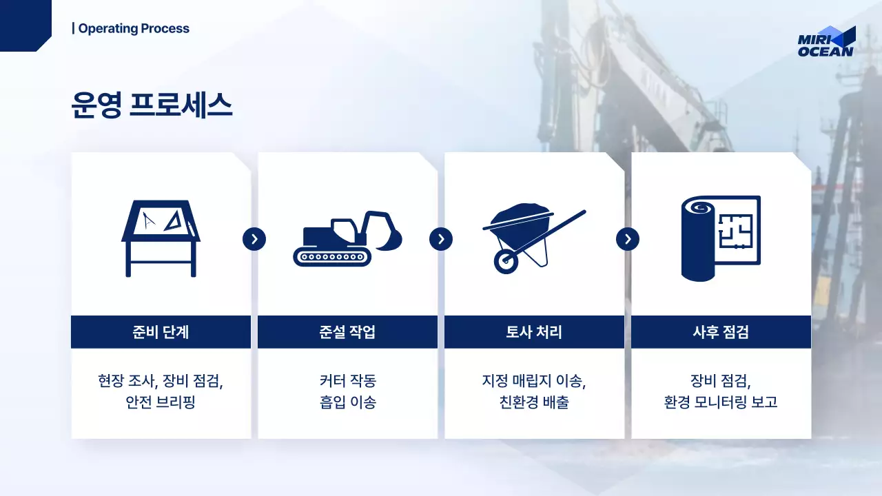 파랑 모던 해양 보고서