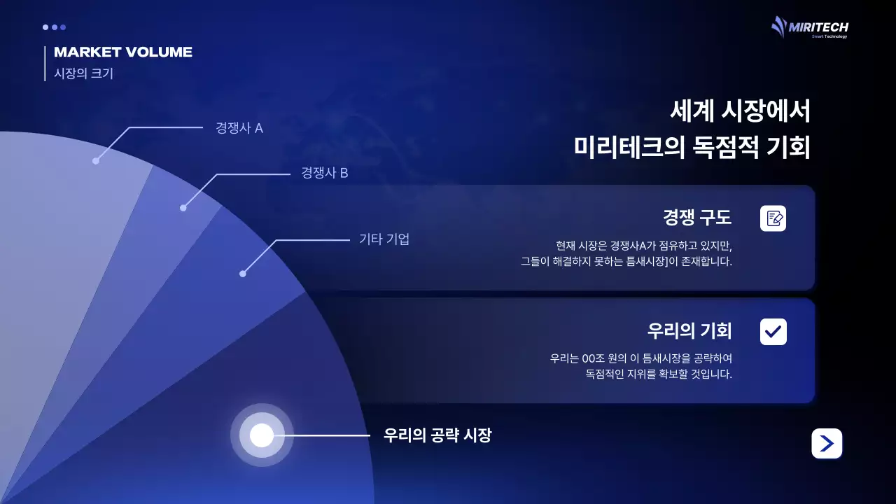 파랑 모던 투자 설명서