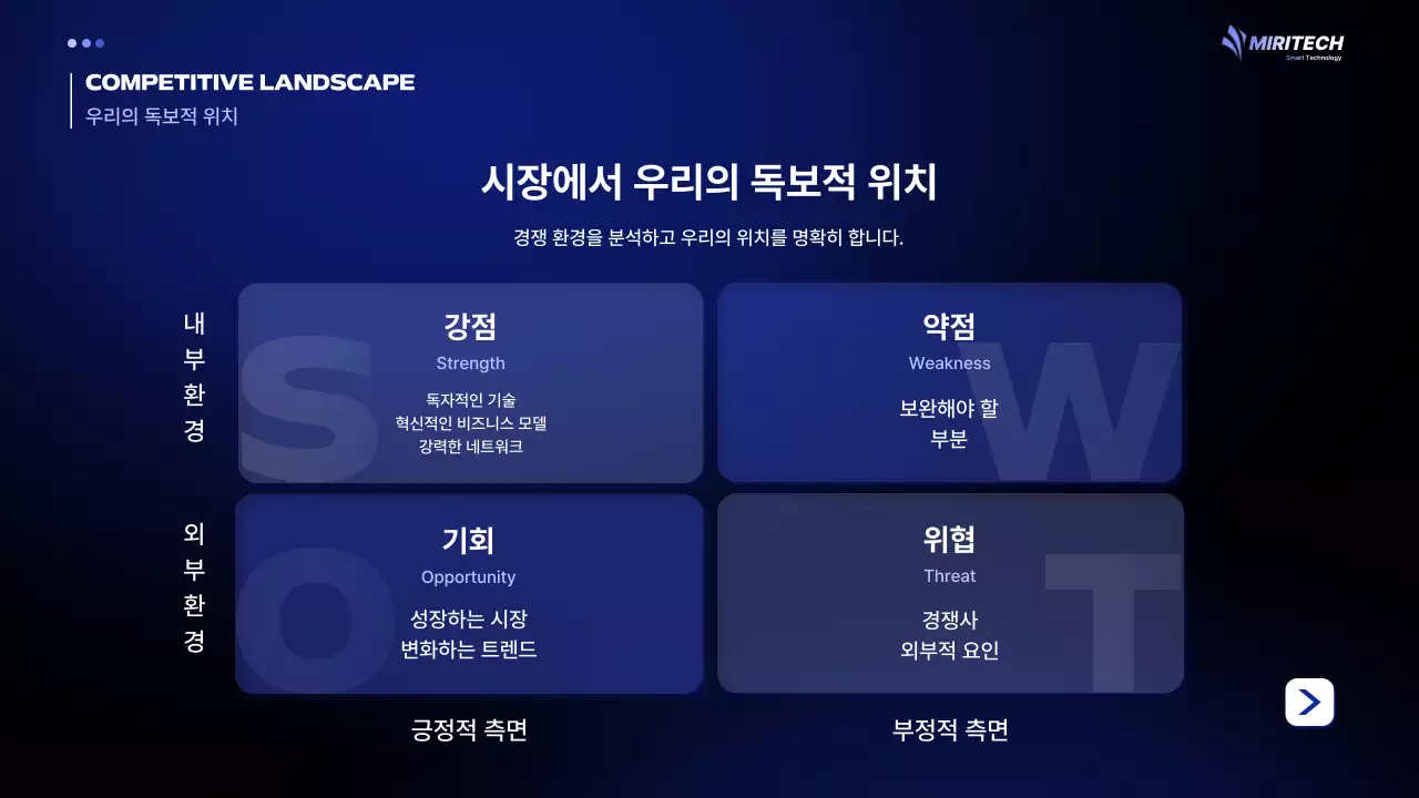 파랑 모던 투자 설명서