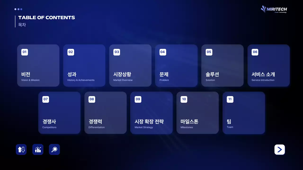 파랑 모던 투자 설명서