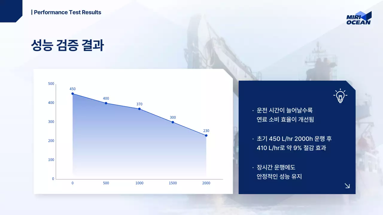파랑 모던 해양 보고서