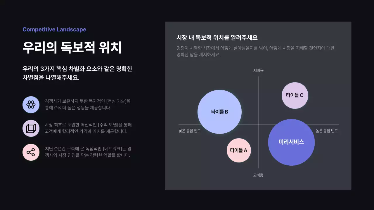 검정 모던 비즈니스 보고서 IR