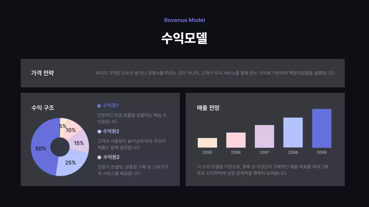 검정 모던 비즈니스 보고서 IR