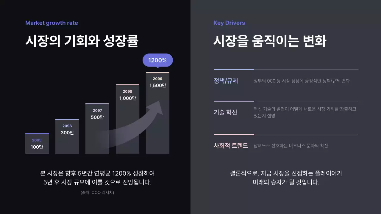 검정 모던 비즈니스 보고서 IR