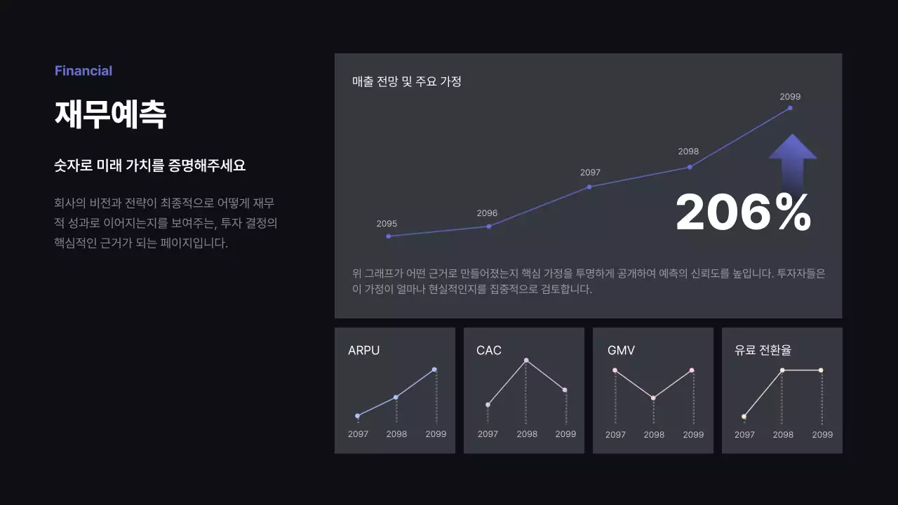검정 모던 비즈니스 보고서 IR