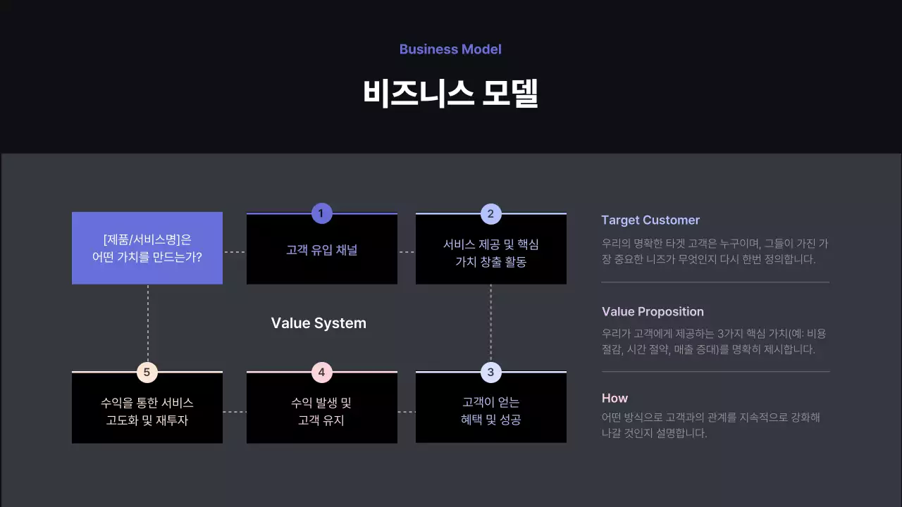 검정 모던 비즈니스 보고서 IR