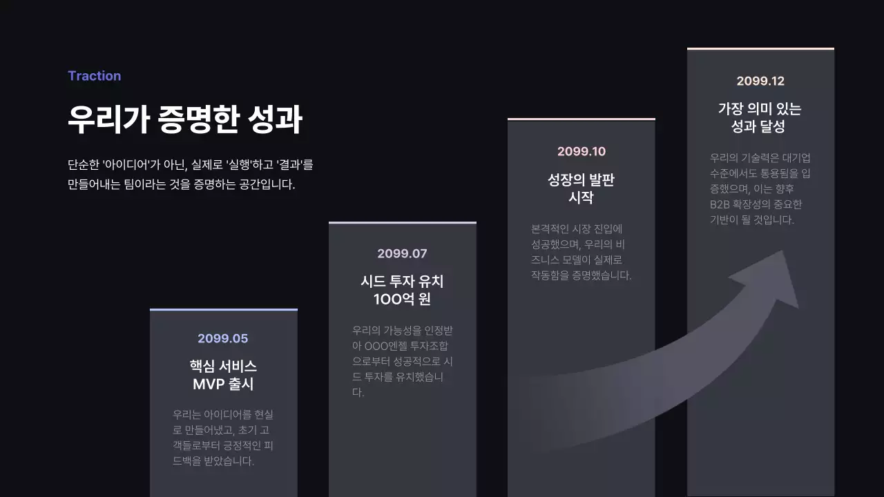 검정 모던 비즈니스 보고서 IR