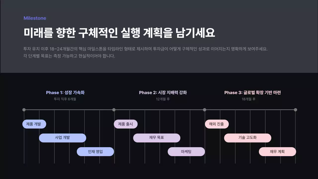 검정 모던 비즈니스 보고서 IR