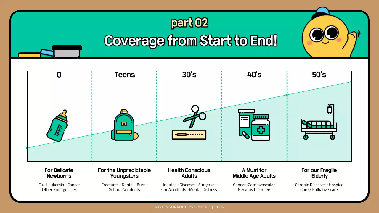 Turquoise Cute Character Child Insurance Proposal Presentation
