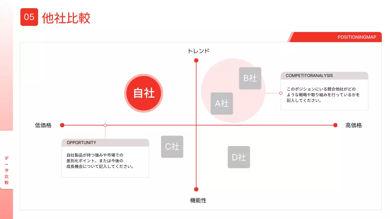 赤 モダン スマートフォン 提案書