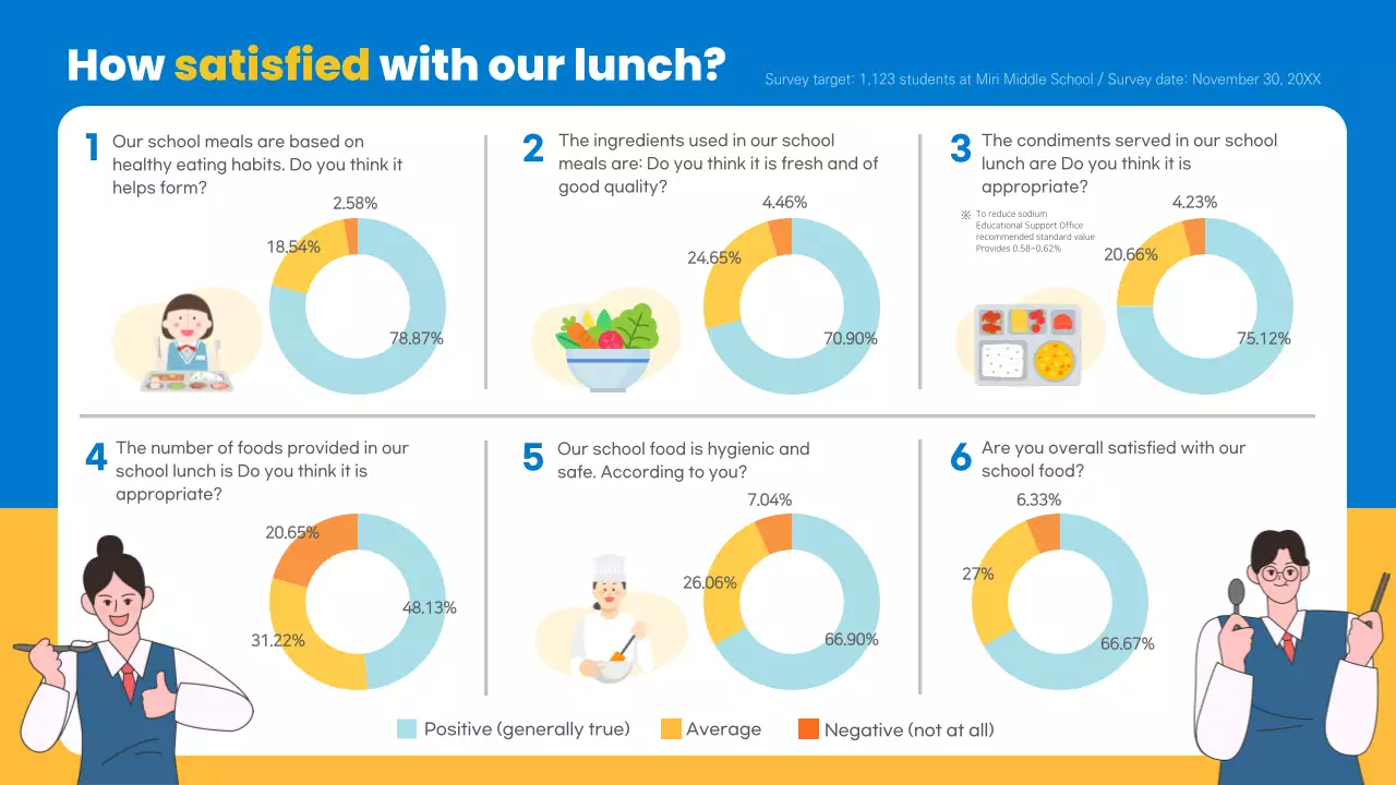 Blue Modern Survey Report Infographic