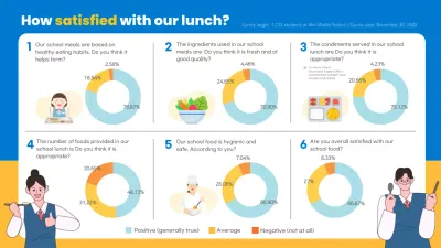 Blue Modern Survey Report Infographic