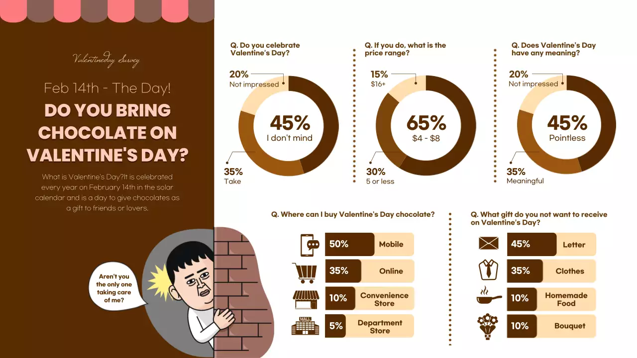 Brown Retro Valentine's Guide Infographic
