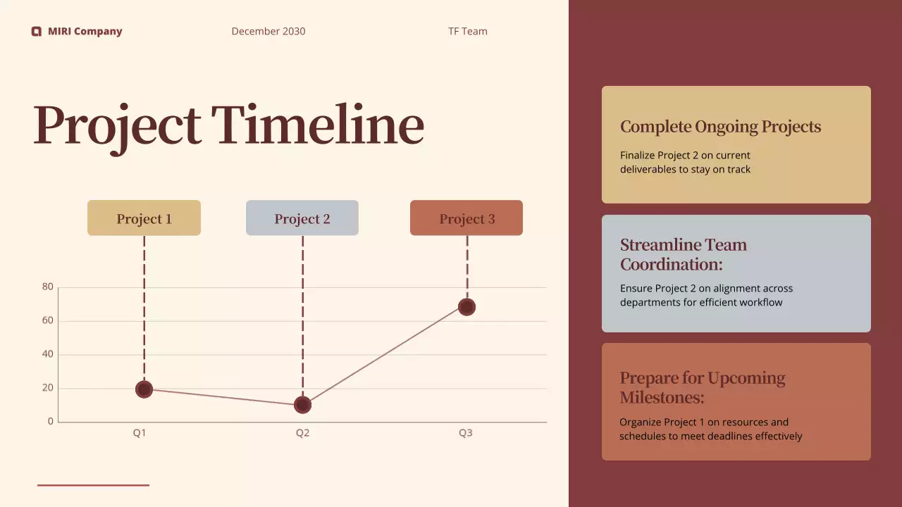 갈색 모던 보고서 분석
