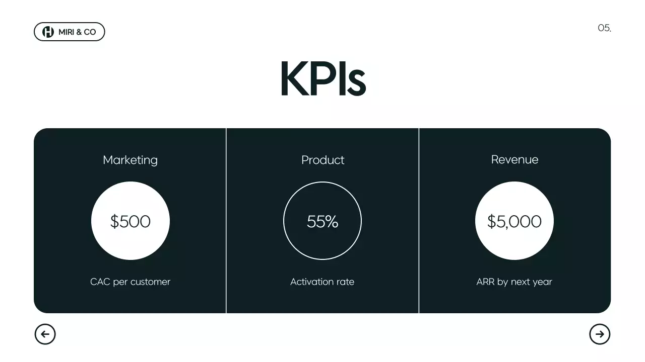 녹색 모던 비즈니스 기획