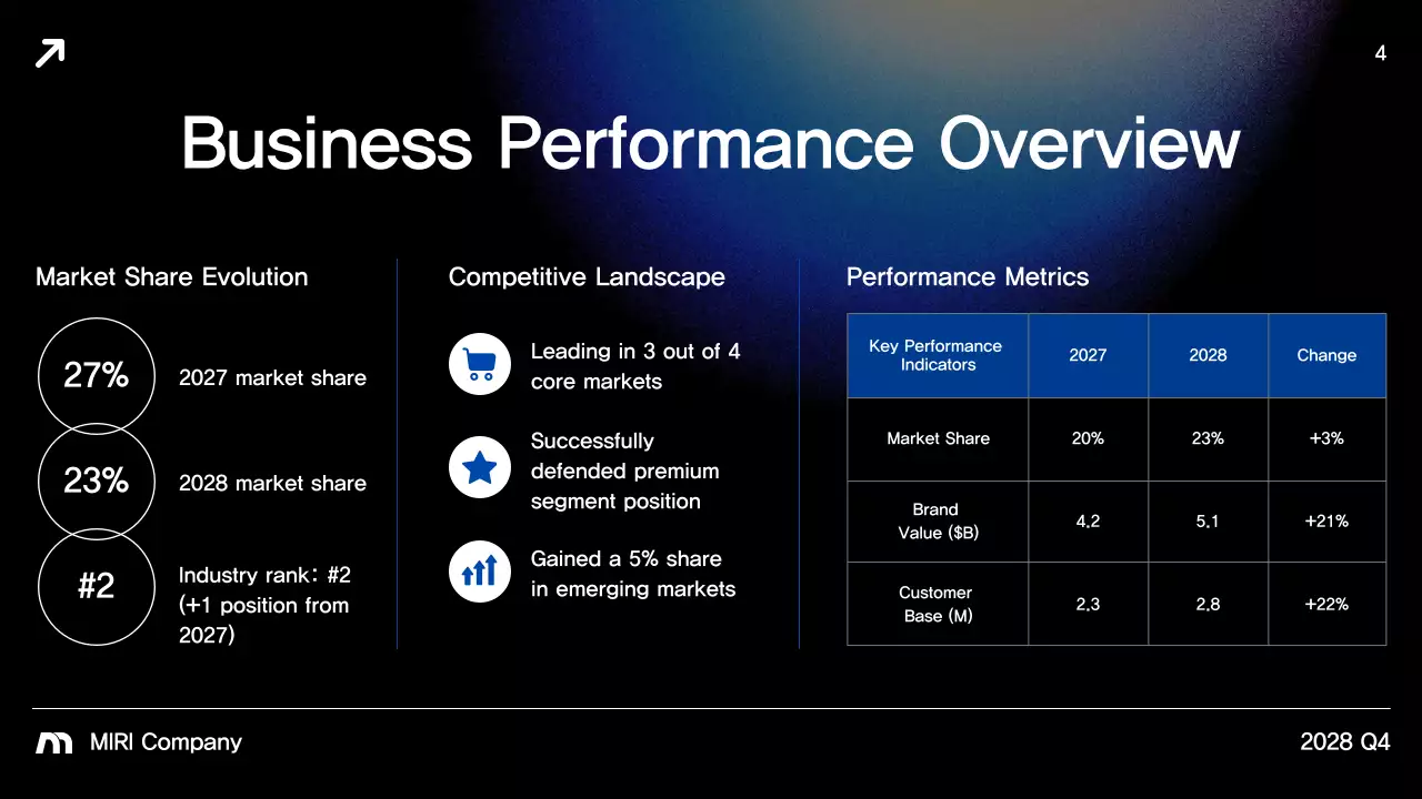 파랑 모던 비즈니스 보고서