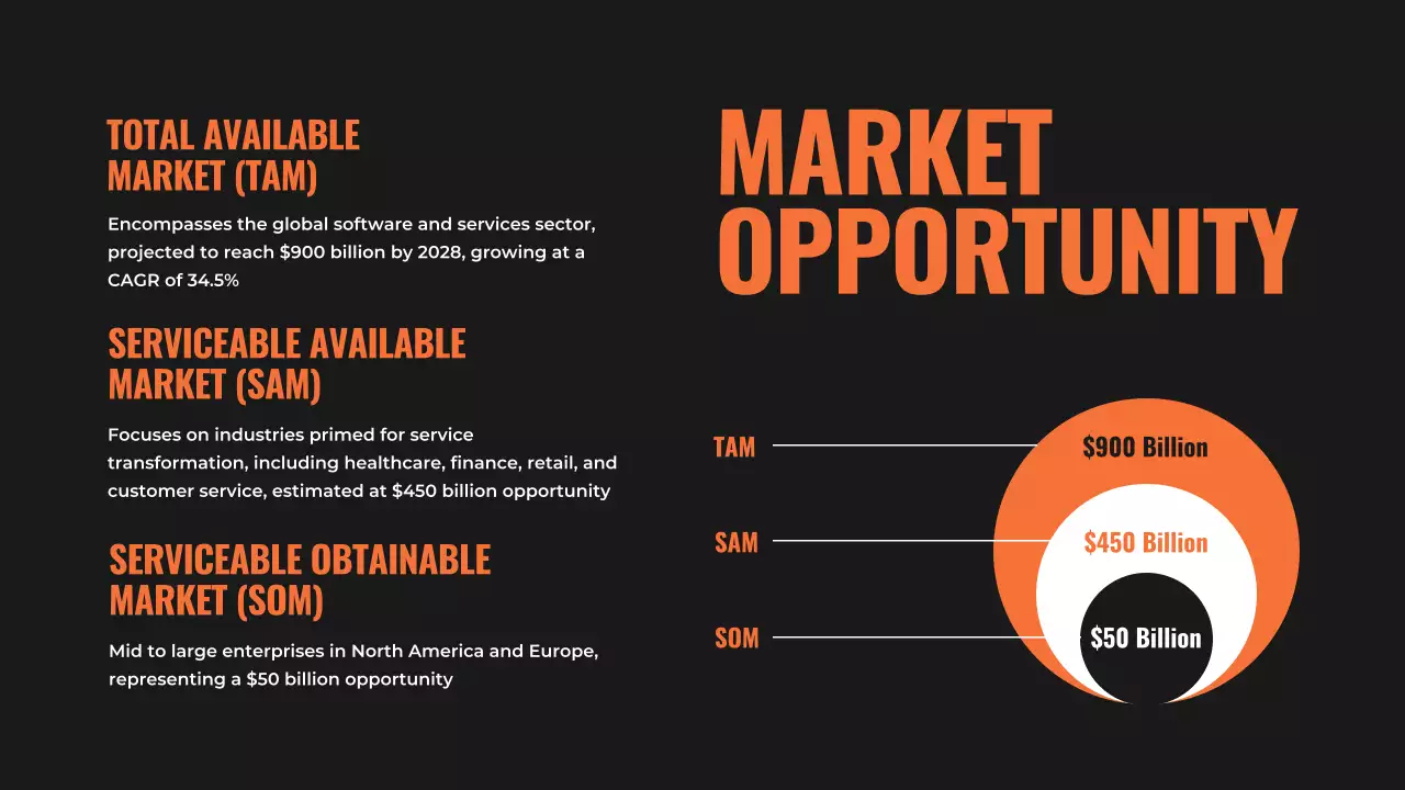 주황 모던 프레젠테이션 기획서