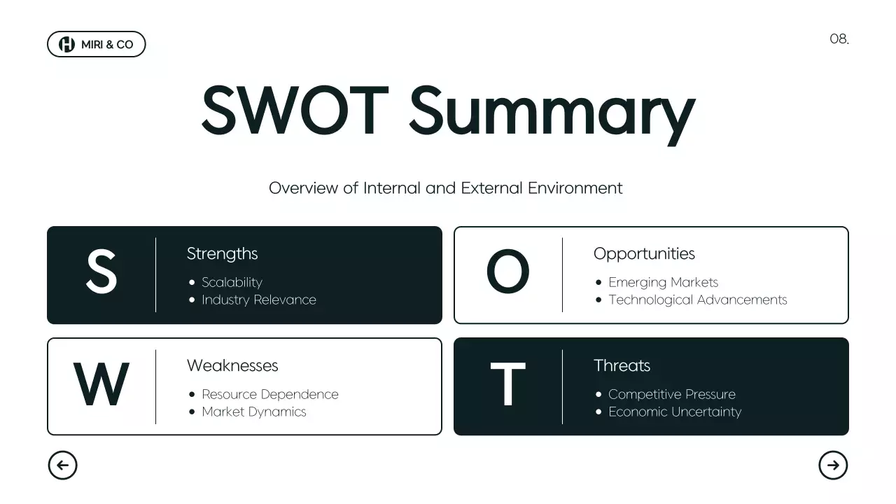 녹색 모던 비즈니스 기획