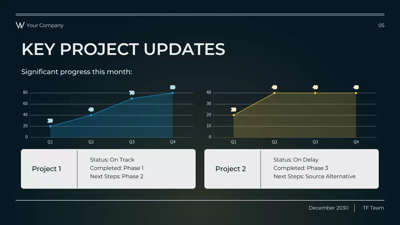 검정 모던 보고서 분석
