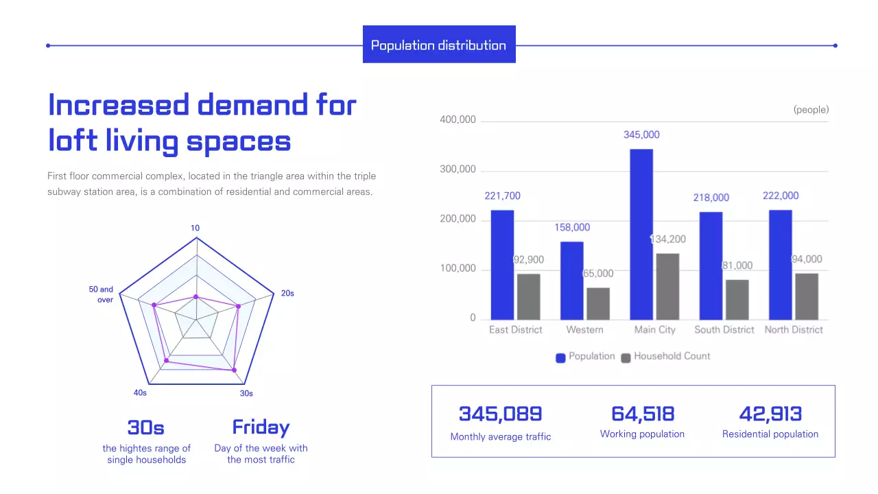 파랑 모던 부동산 보고서