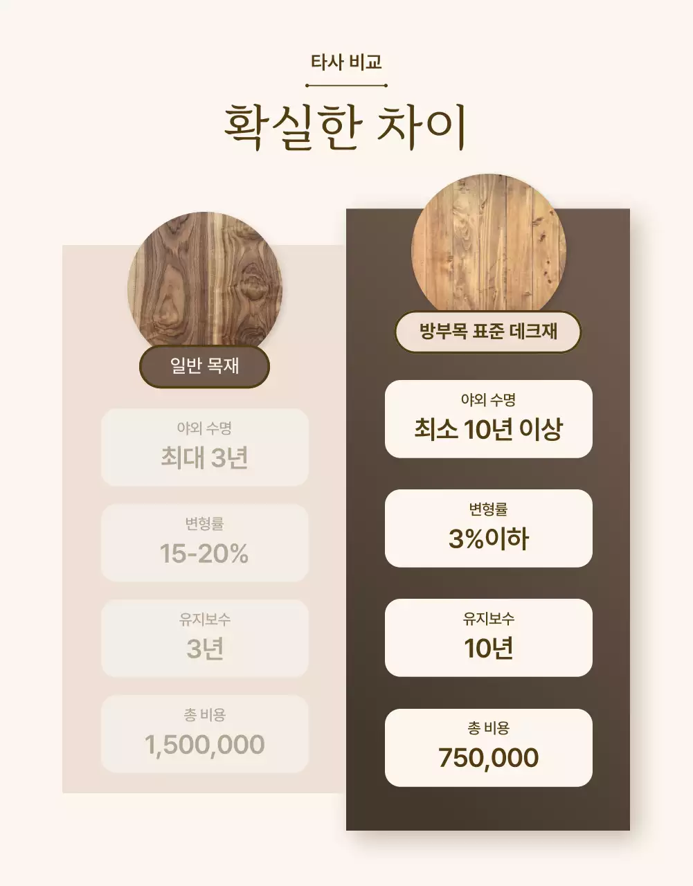 베이지색의 세련된 목재 방부목 판매 홍보