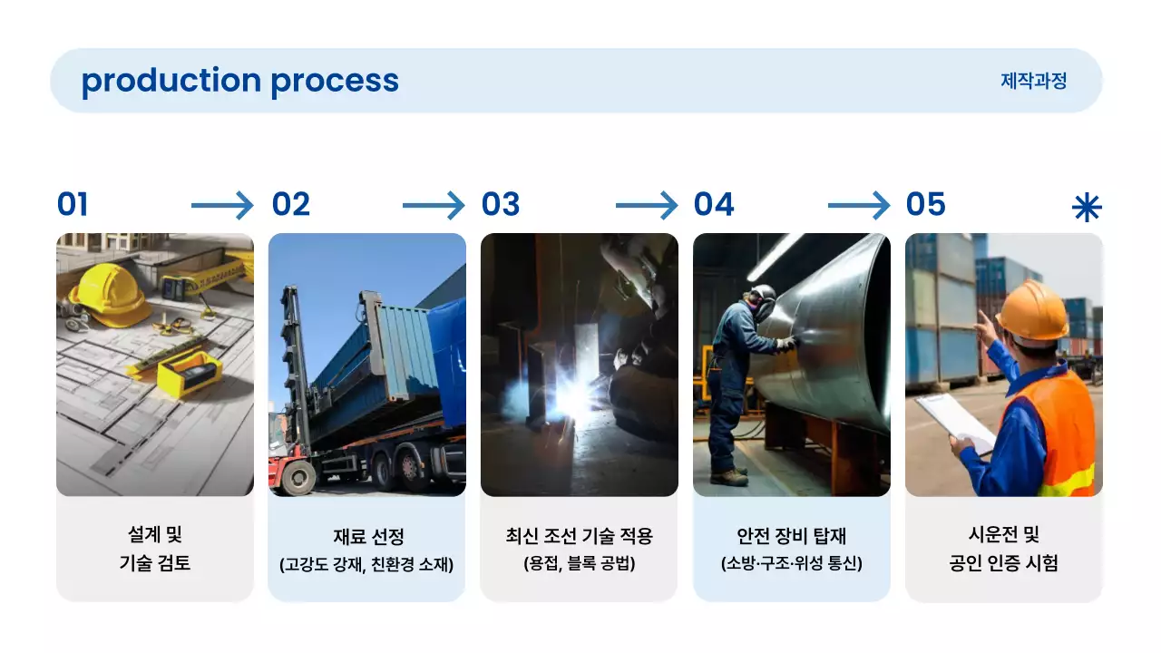 파랑 심플 해운 보고서