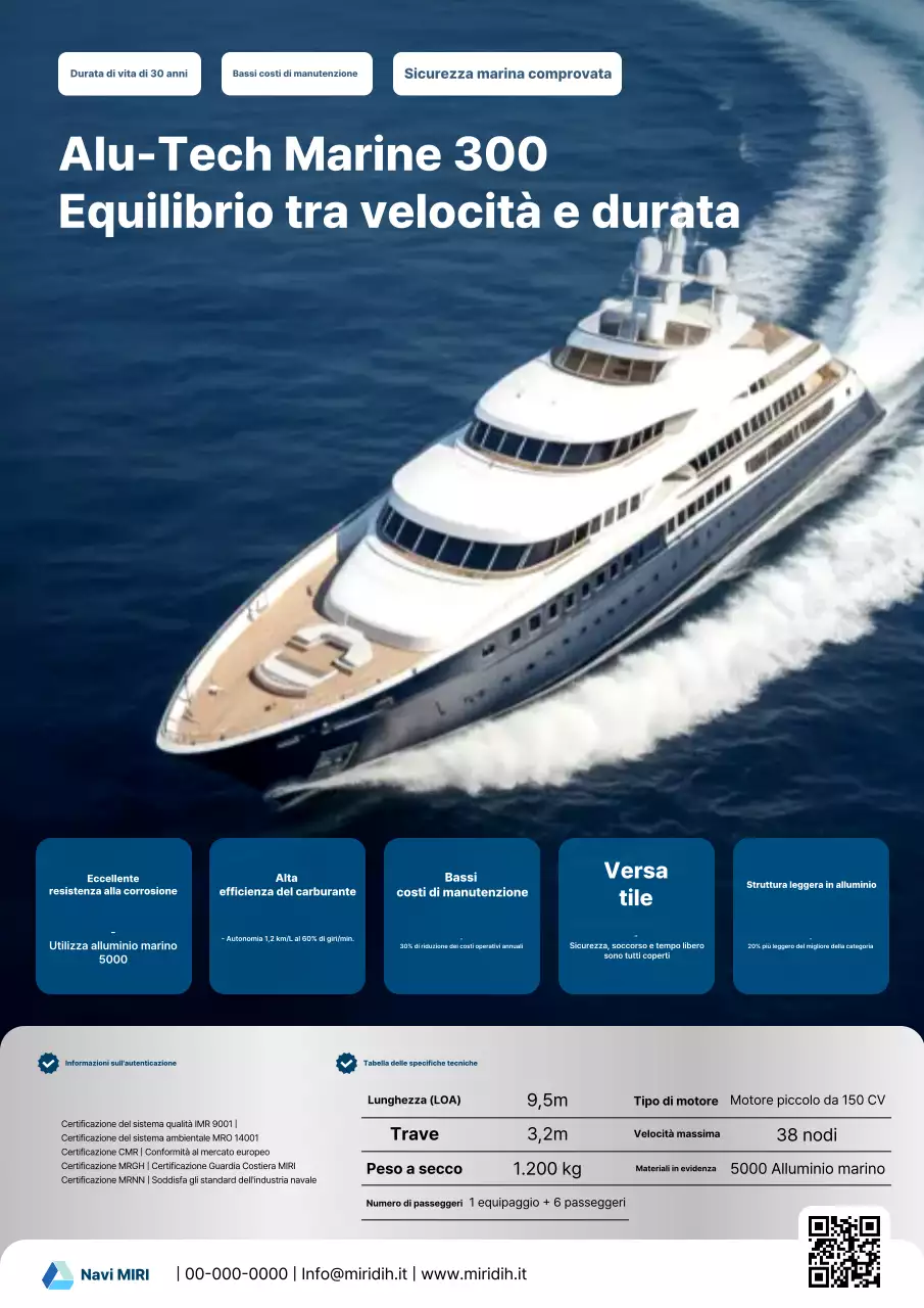Pubblicità Blue Advanced Marine Safety