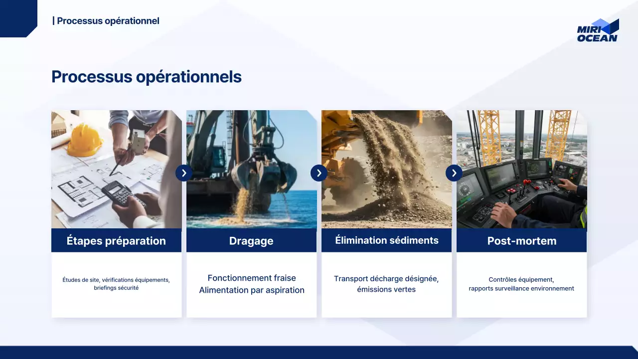 Rapport Blue Modern Marine