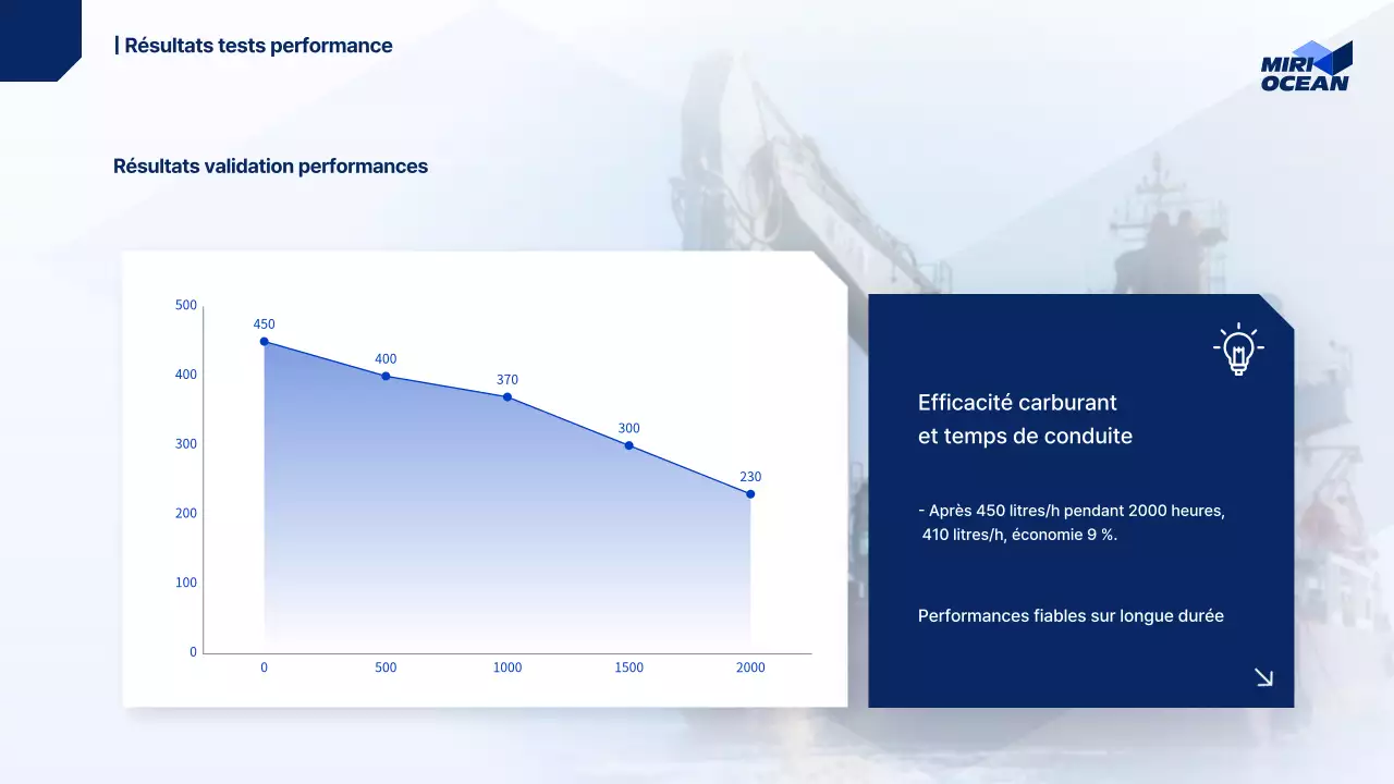 Rapport Blue Modern Marine