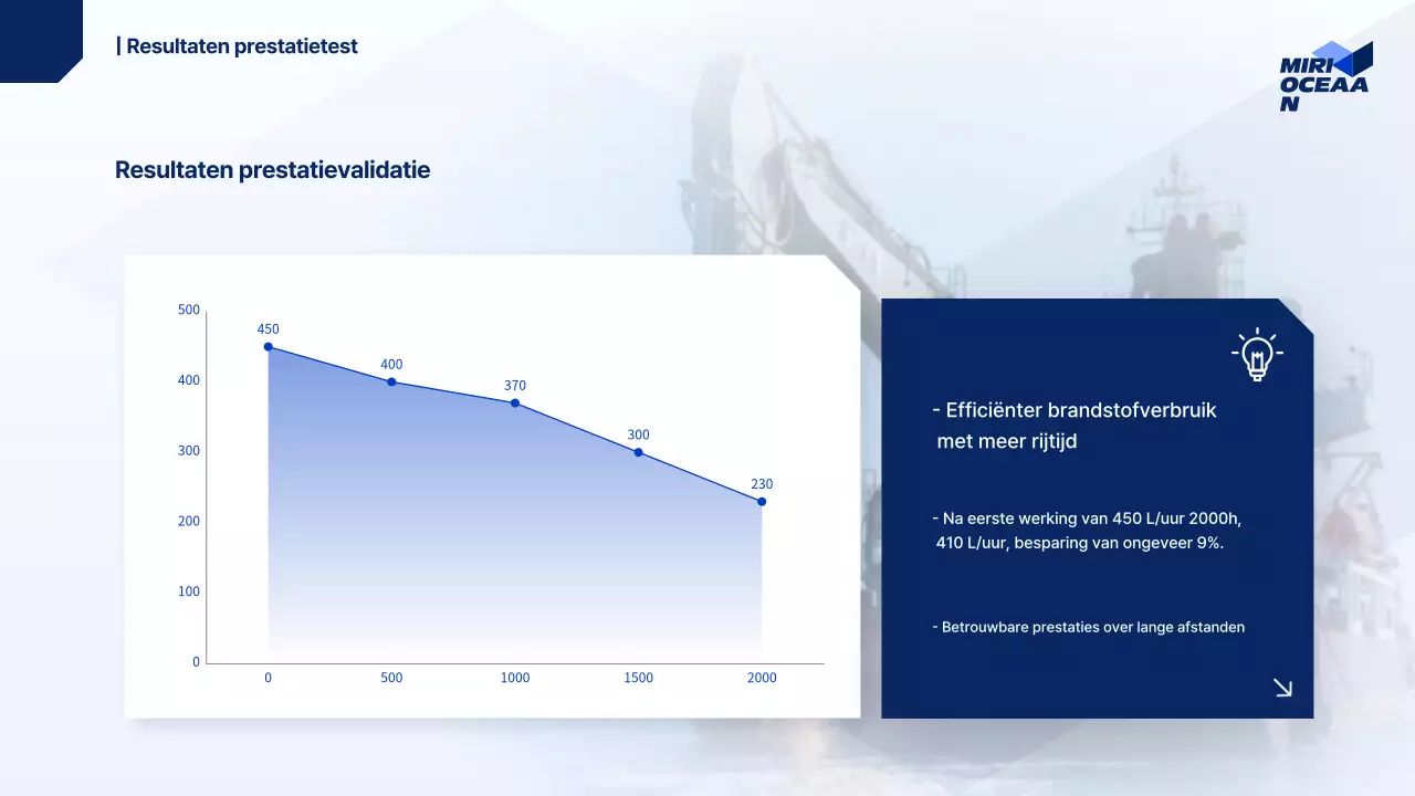 Blauw Modern Marine Rapport