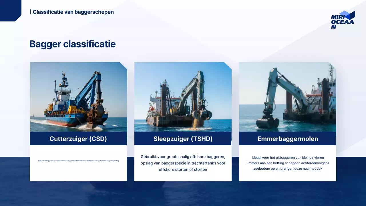 Blauw Modern Marine Rapport