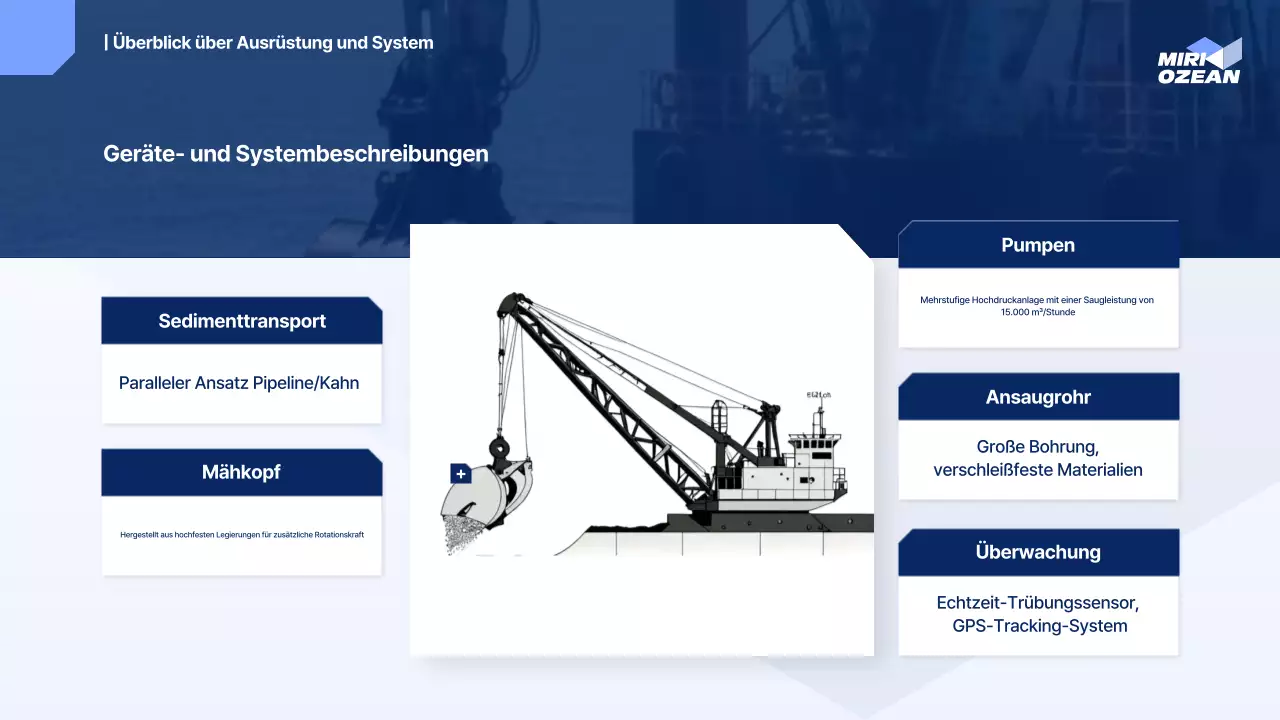 Blue Modern Marine Bericht