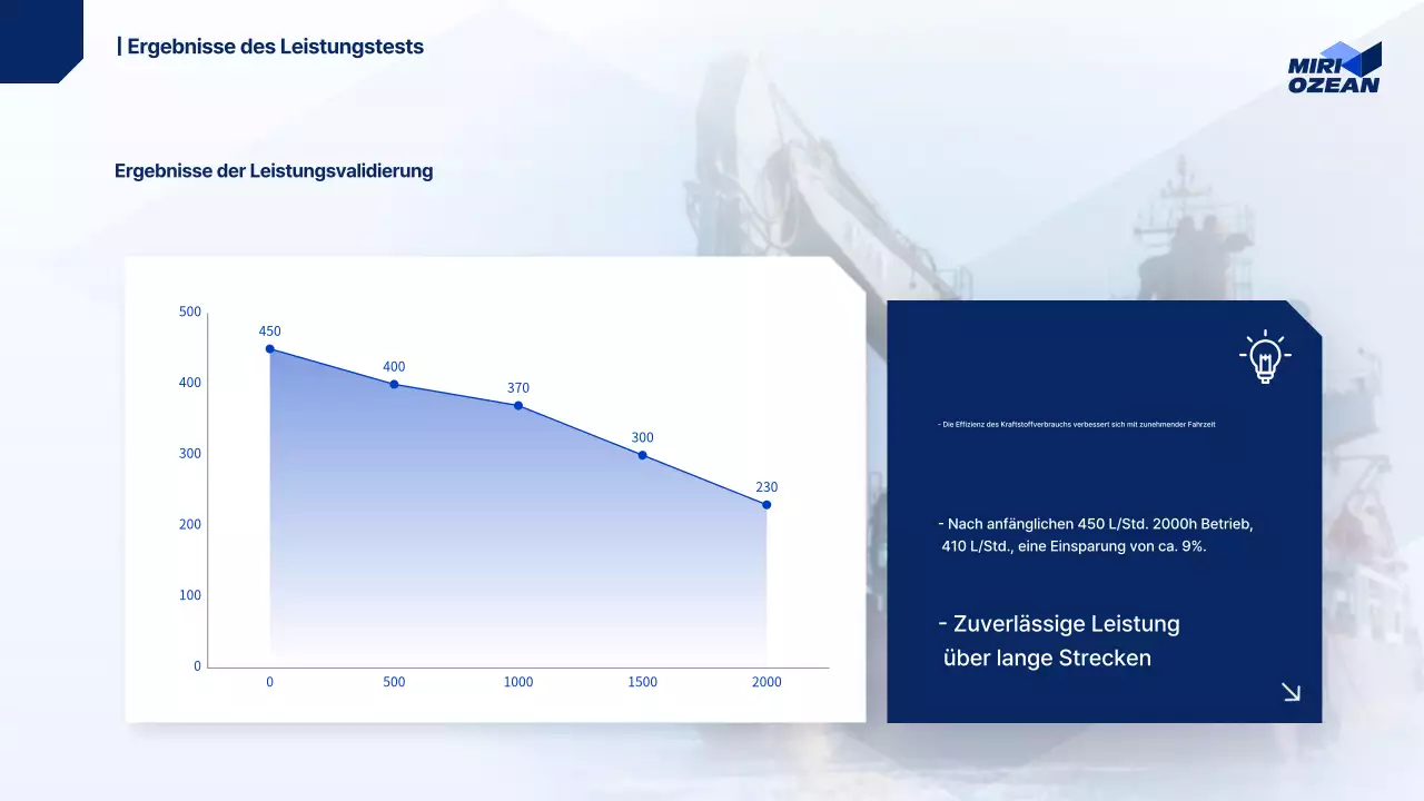 Blue Modern Marine Bericht