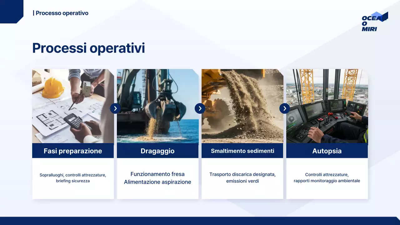 Rapporto marino moderno blu