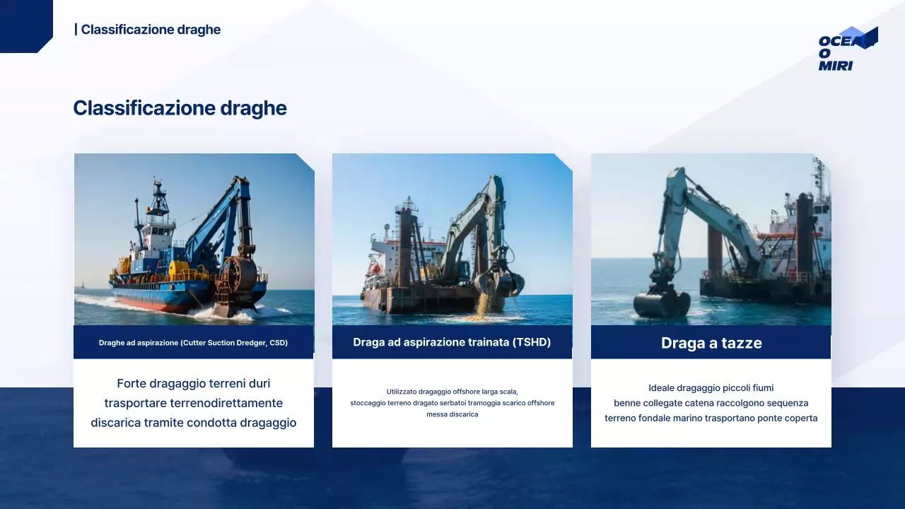 Rapporto marino moderno blu