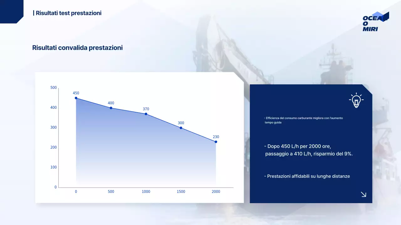 Rapporto marino moderno blu
