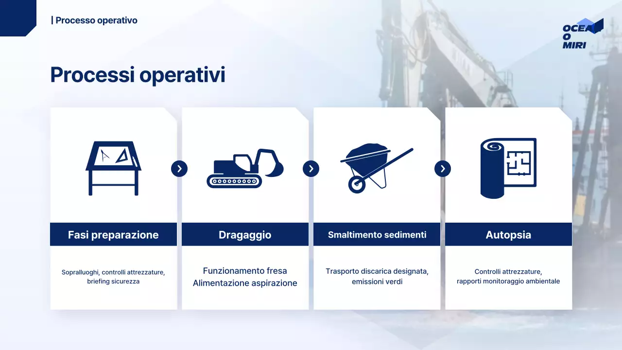 Rapporto marino moderno blu