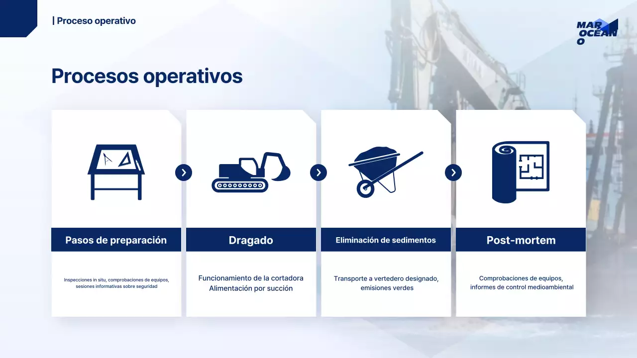 Informe Blue Modern Marine