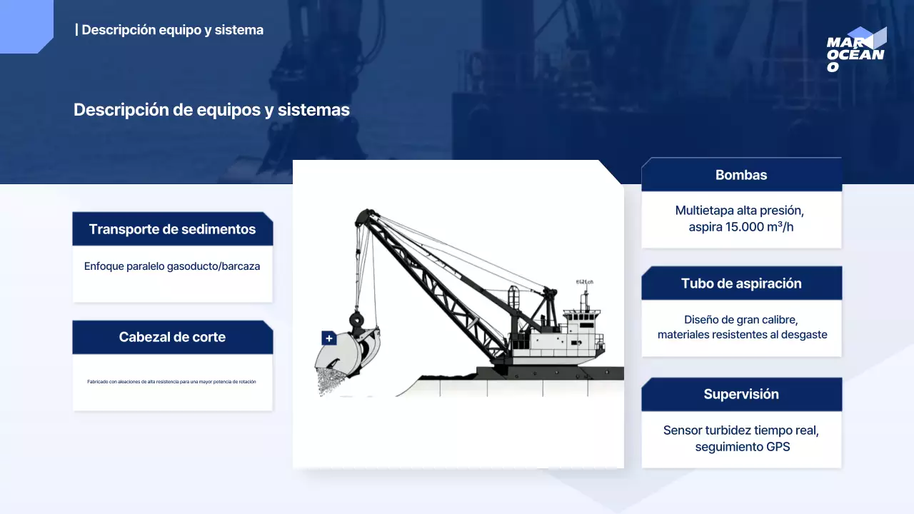 Informe Blue Modern Marine